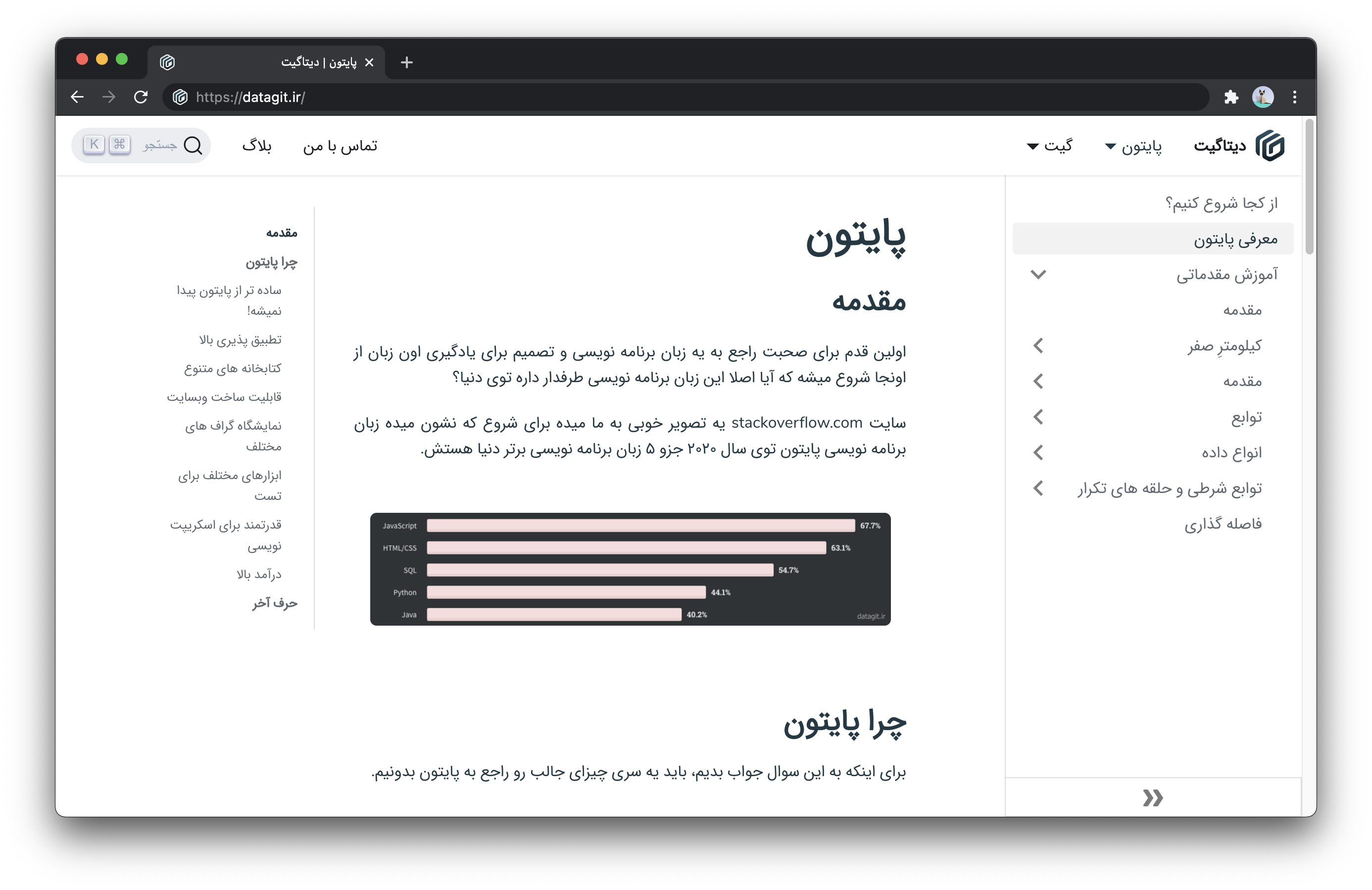 Datagit's website in Persian, a right-to-left language. The sidebar appears on the right of the window and the TOC appears on the left.